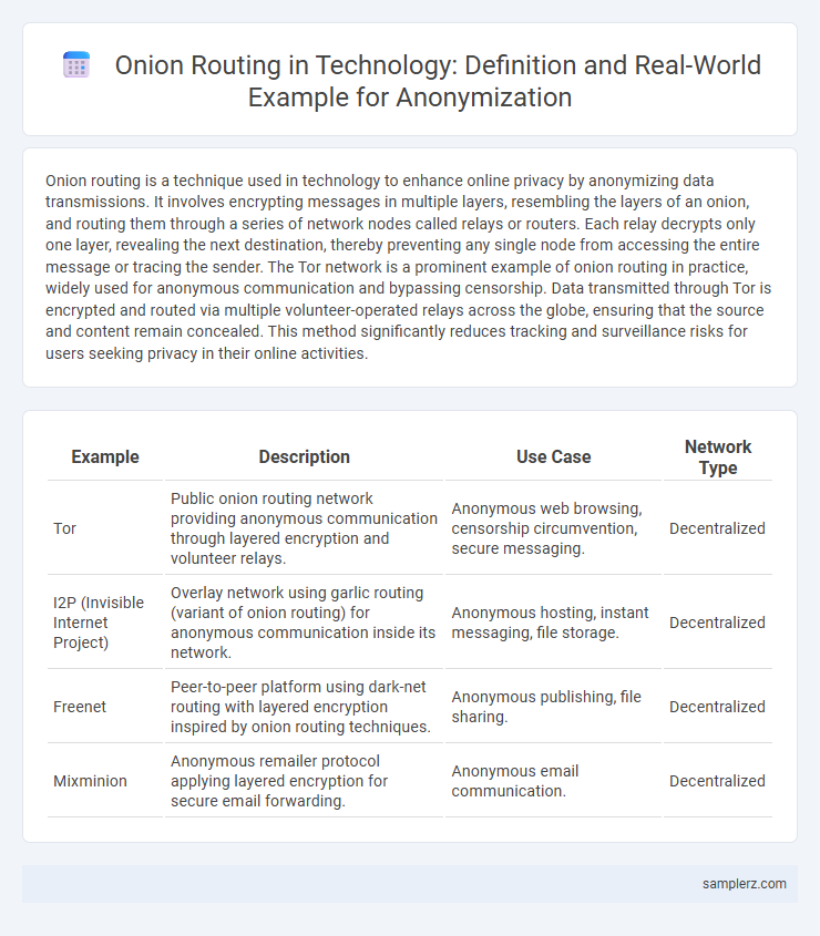 Onion Routing in Technology: Definition and Real-World Example for Anonymization
