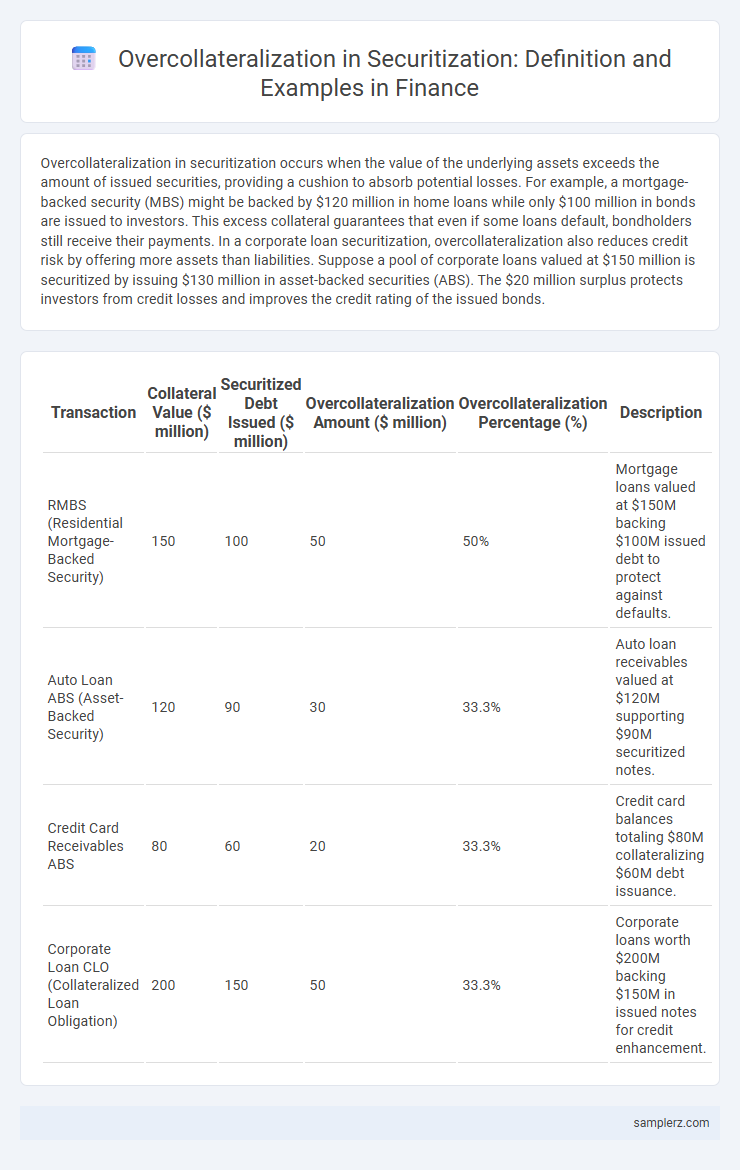 Overcollateralization in Securitization: Definition and Examples in Finance
