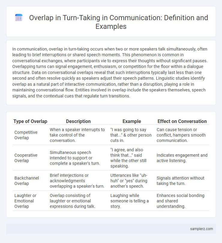 Overlap in Turn-Taking in Communication: Definition and Examples