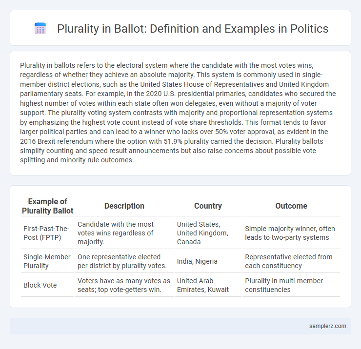 Plurality in Ballot: Definition and Examples in Politics
