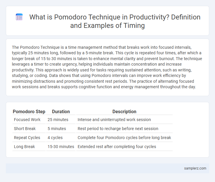 What is Pomodoro Technique in Productivity? Definition and Examples of Timing