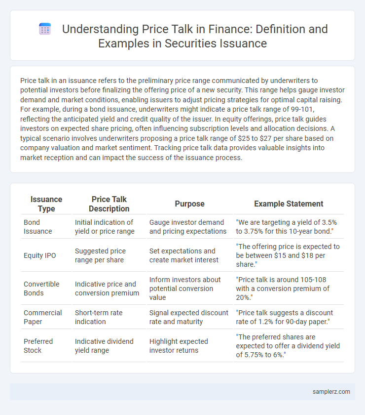 Understanding Price Talk in Finance: Definition and Examples in Securities Issuance