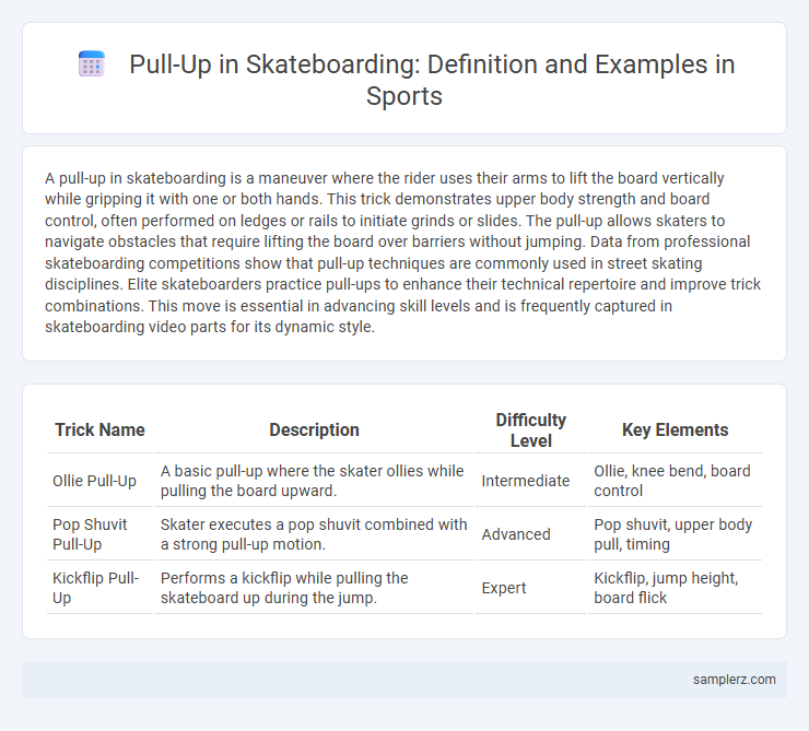 Pull-Up in Skateboarding: Definition and Examples in Sports