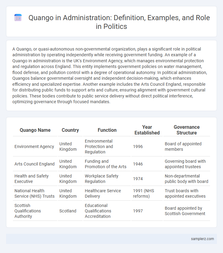 Quango in Administration: Definition, Examples, and Role in Politics