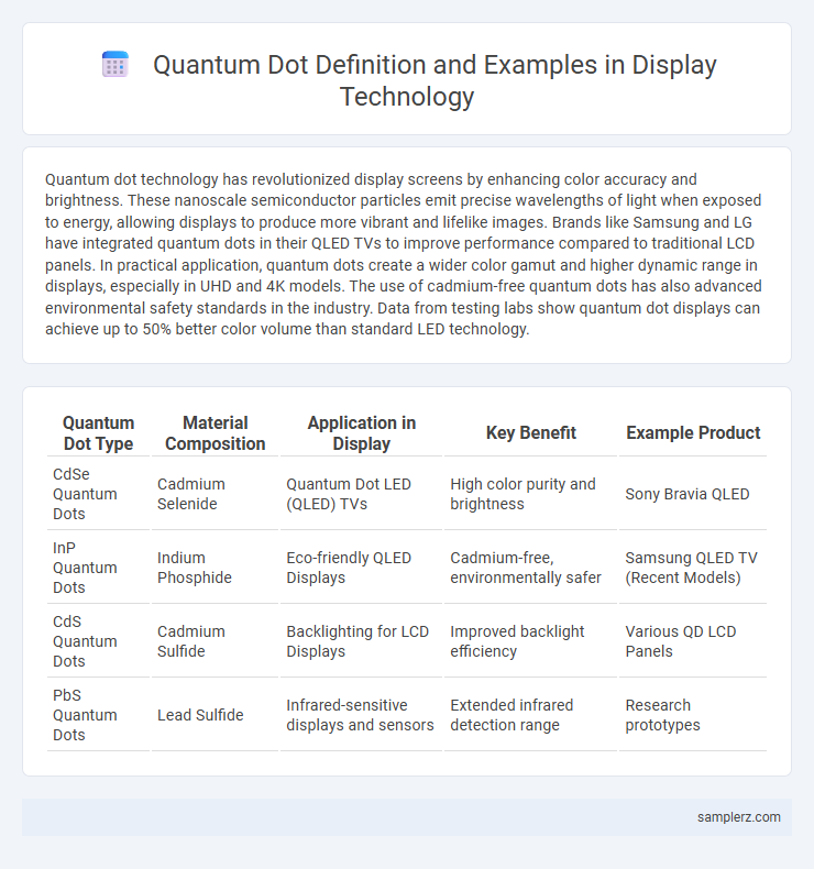 Quantum Dot Definition and Examples in Display Technology