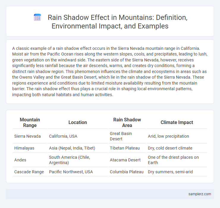 Rain Shadow Effect in Mountains: Definition, Environmental Impact, and Examples
