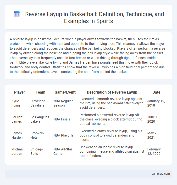 Reverse Layup in Basketball: Definition, Technique, and Examples in Sports