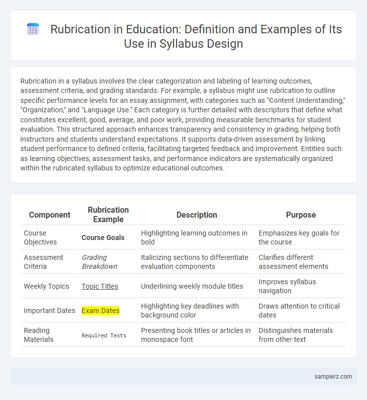 Rubrication in Education: Definition and Examples of Its Use in Syllabus Design