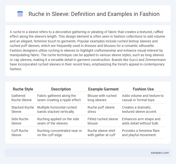 Ruche in Sleeve: Definition and Examples in Fashion
