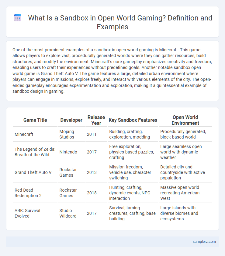 What Is a Sandbox in Open World Gaming? Definition and Examples