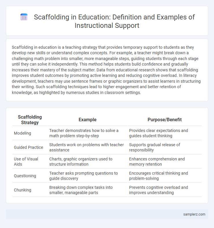Scaffolding in Education: Definition and Examples of Instructional Support