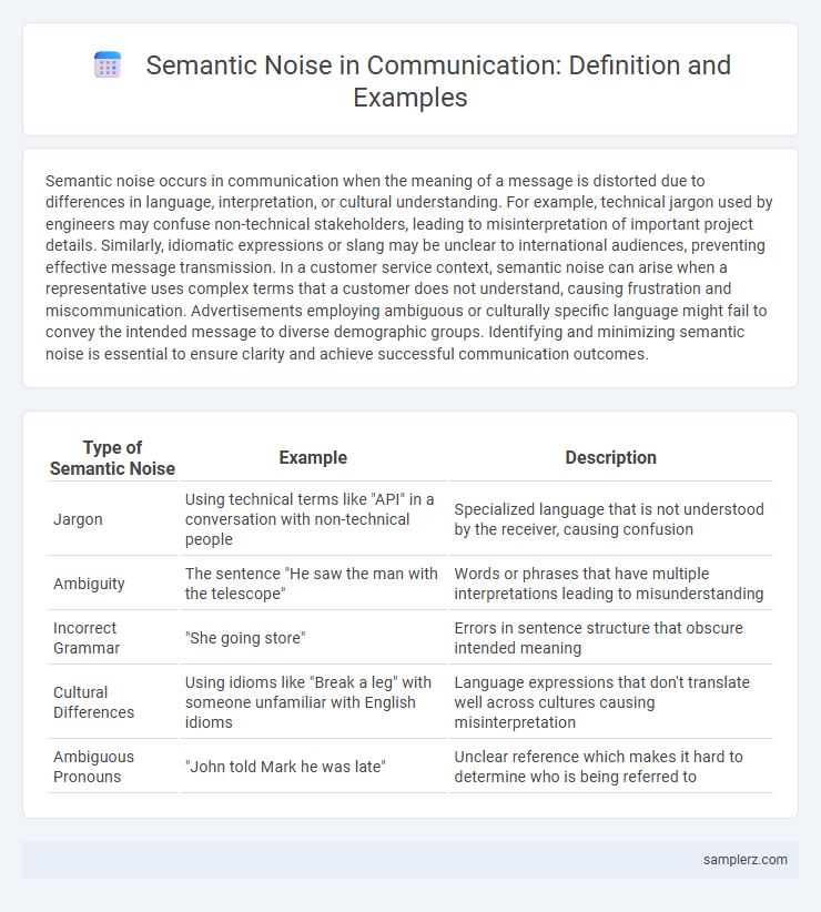 Semantic Noise in Communication: Definition and Examples
