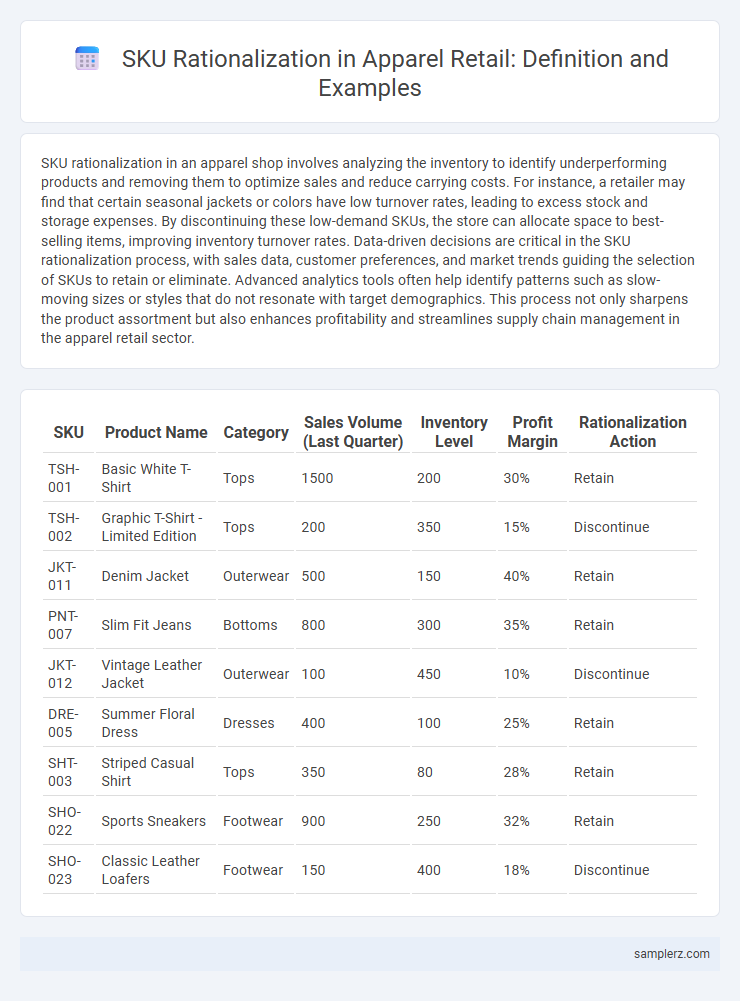 SKU Rationalization in Apparel Retail: Definition and Examples