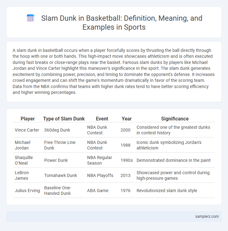 Slam Dunk in Basketball: Definition, Meaning, and Examples in Sports