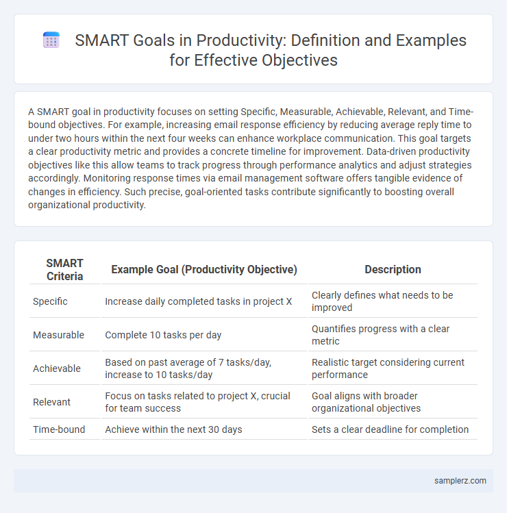 SMART Goals in Productivity: Definition and Examples for Effective Objectives