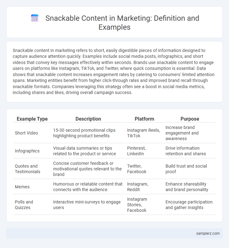 Snackable Content in Marketing: Definition and Examples