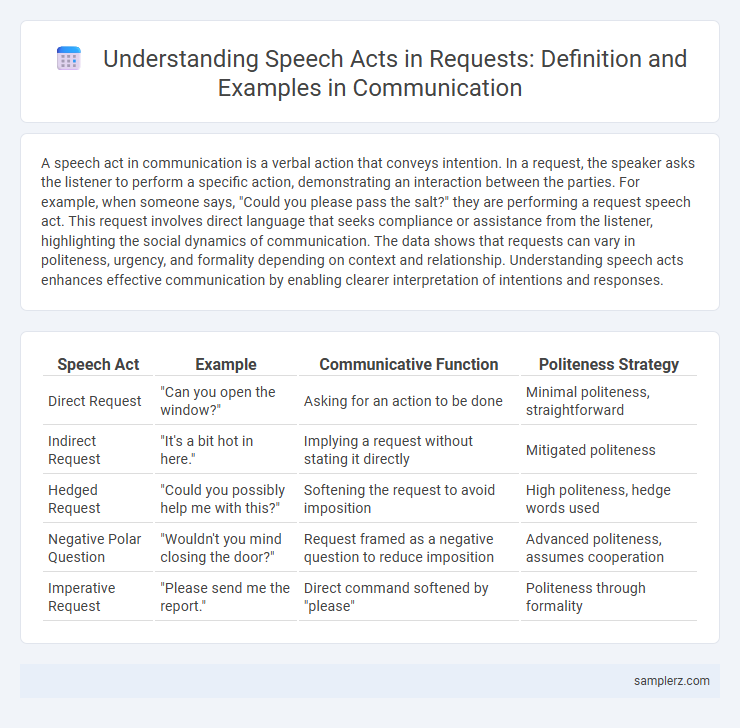 Understanding Speech Acts in Requests: Definition and Examples in Communication