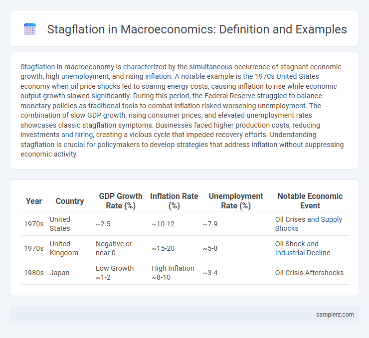 Stagflation in Macroeconomics: Definition and Examples
