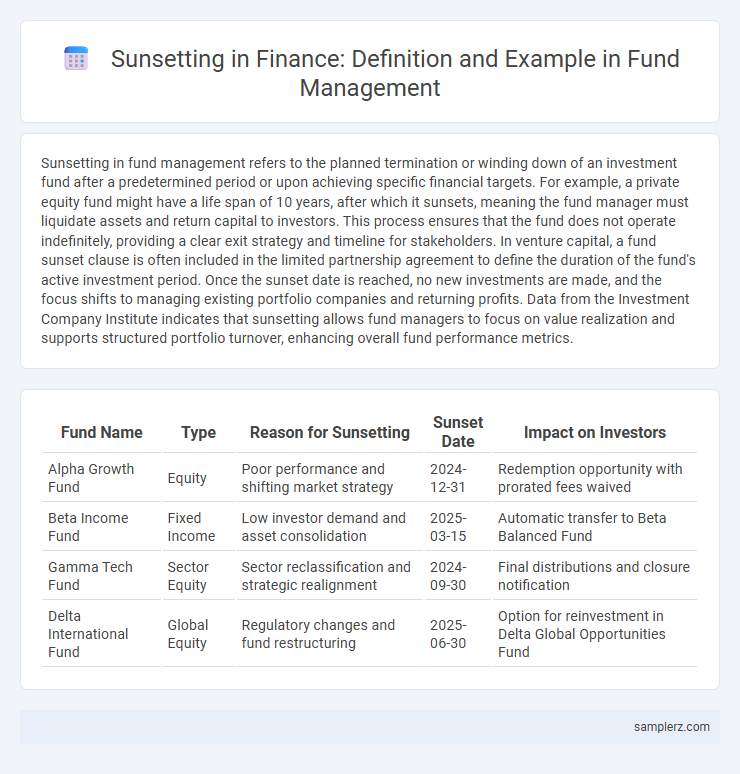 Sunsetting in Finance: Definition and Example in Fund Management