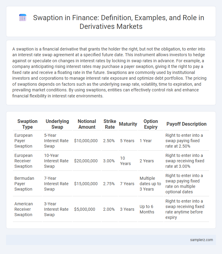 Swaption in Finance: Definition, Examples, and Role in Derivatives Markets