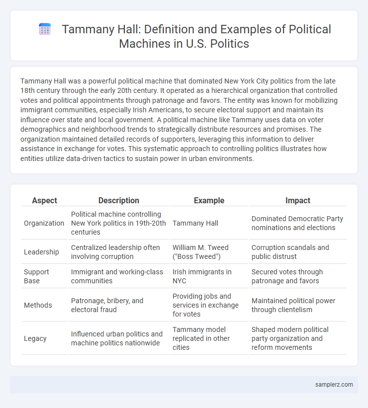 Tammany Hall: Definition and Examples of Political Machines in U.S. Politics