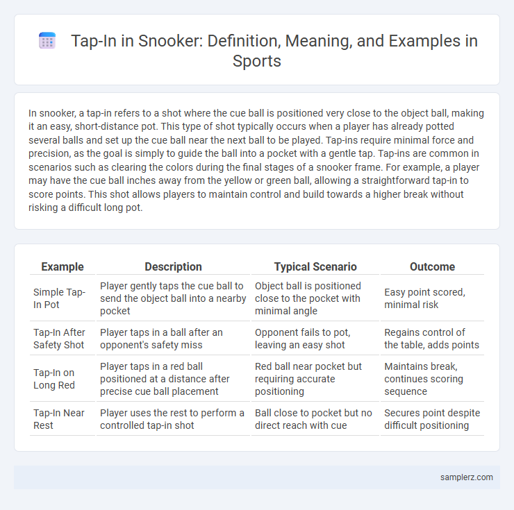 Tap-In in Snooker: Definition, Meaning, and Examples in Sports