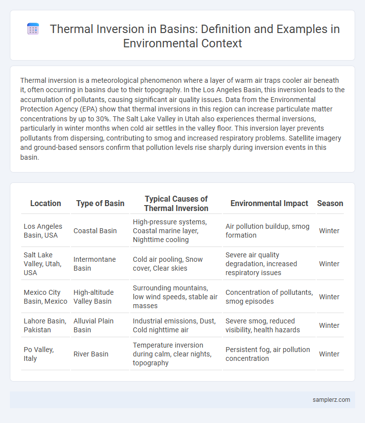 Thermal Inversion in Basins: Definition and Examples in Environmental Context