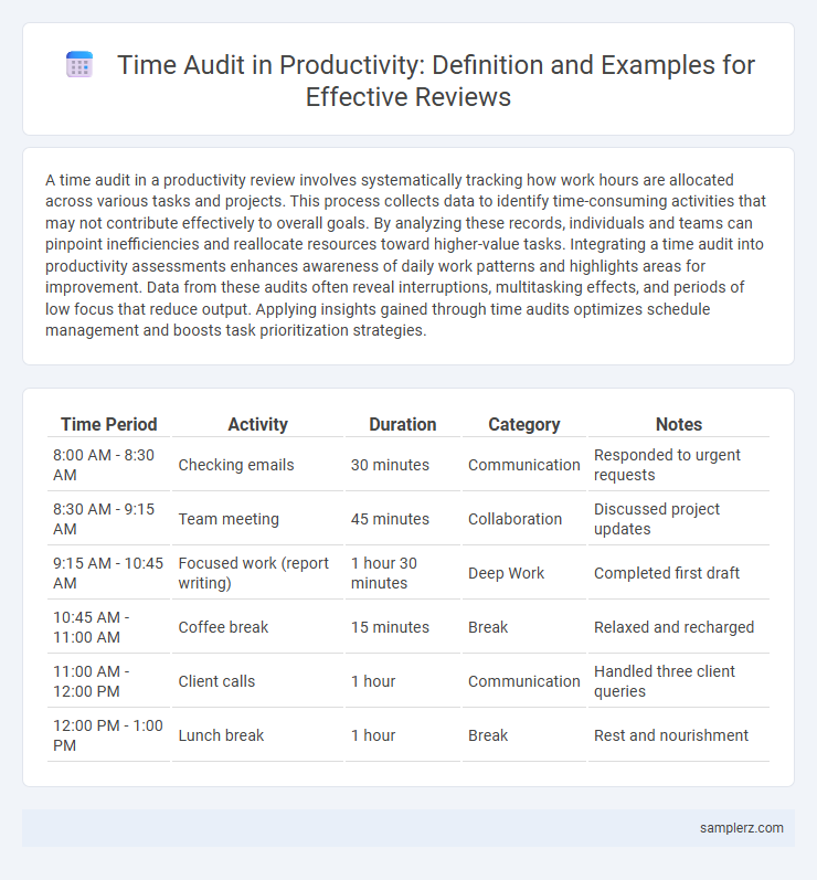 Time Audit in Productivity: Definition and Examples for Effective Reviews