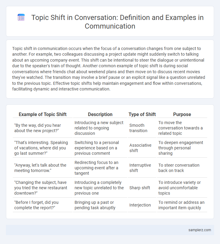 Topic Shift in Conversation: Definition and Examples in Communication