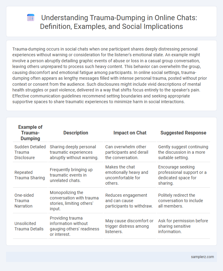 Understanding Trauma-Dumping in Online Chats: Definition, Examples, and Social Implications