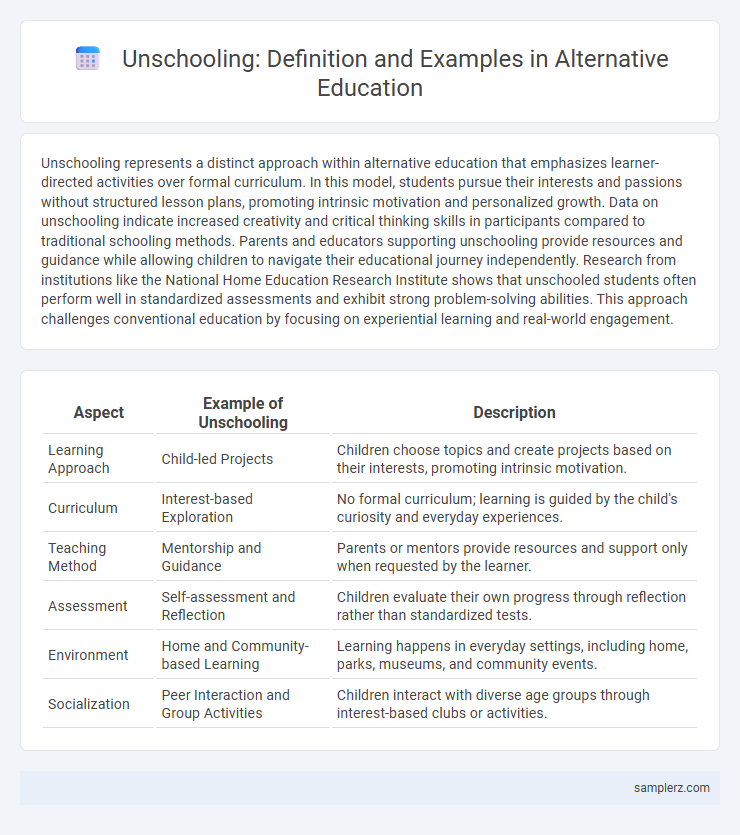 Unschooling: Definition and Examples in Alternative Education