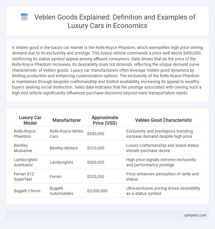 Veblen Goods Explained: Definition and Examples of Luxury Cars in Economics