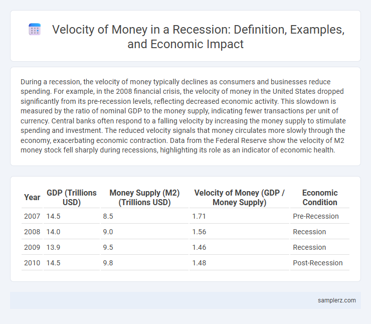 Velocity of Money in a Recession: Definition, Examples, and Economic Impact
