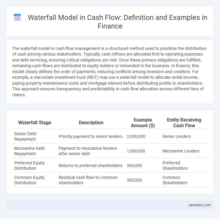 Waterfall Model in Cash Flow: Definition and Examples in Finance