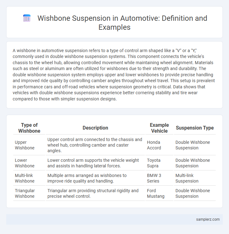 Wishbone Suspension in Automotive: Definition and Examples