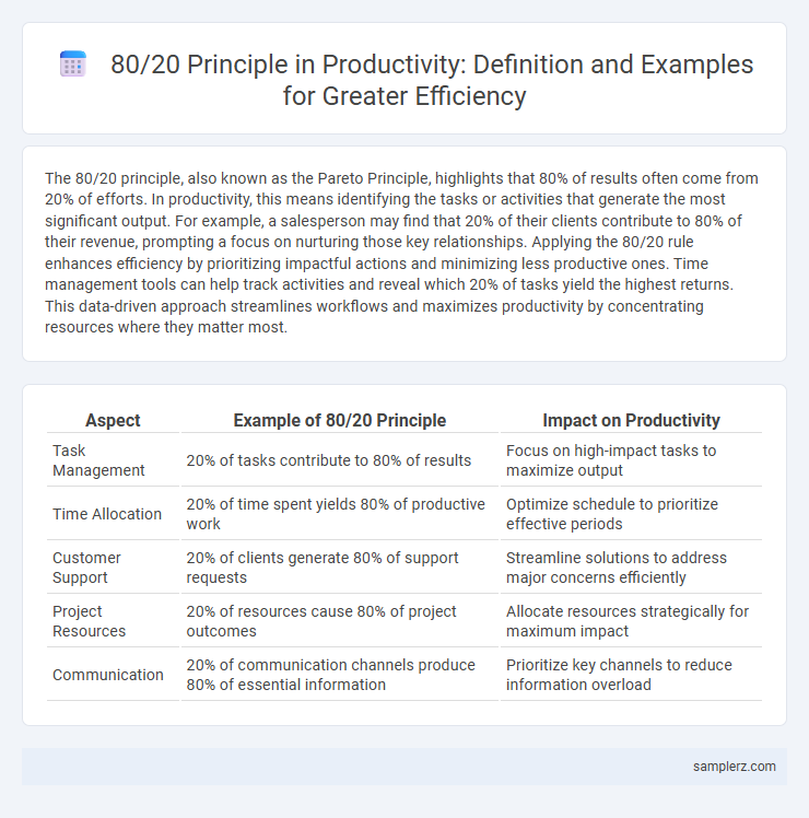 80/20 Principle in Productivity: Definition and Examples for Greater Efficiency