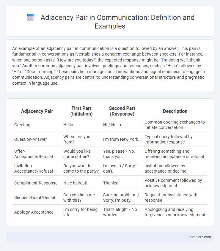 Adjacency Pair in Communication: Definition and Examples