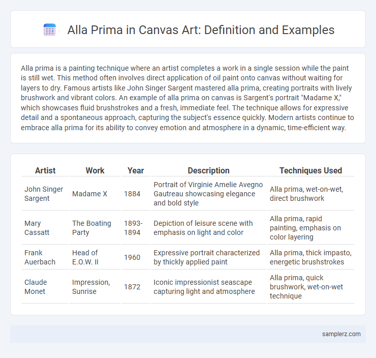 Alla Prima in Canvas Art: Definition and Examples