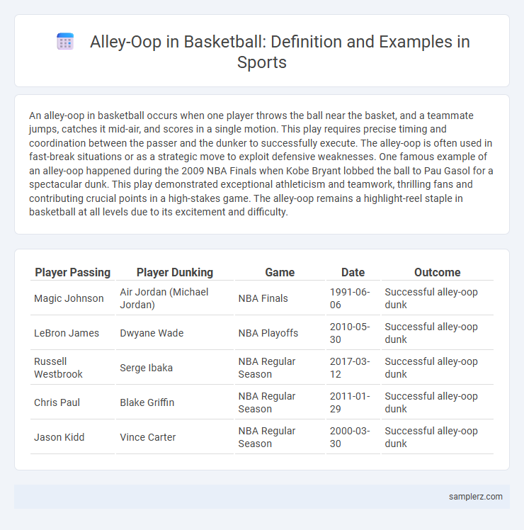 Alley-Oop in Basketball: Definition and Examples in Sports