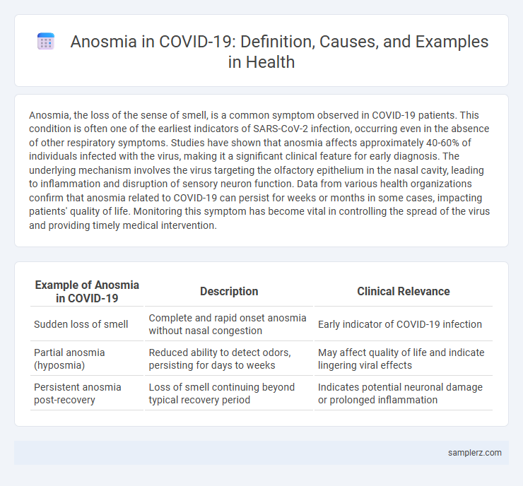 Anosmia in COVID-19: Definition, Causes, and Examples in Health