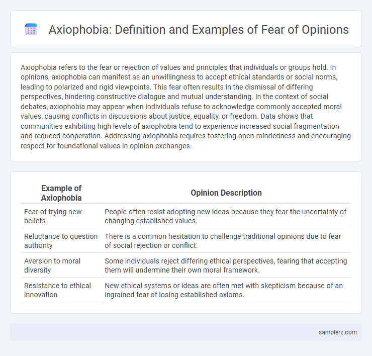 Axiophobia: Definition and Examples of Fear of Opinions