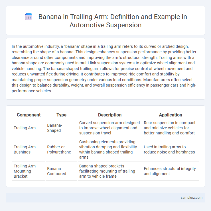 Banana in Trailing Arm: Definition and Example in Automotive Suspension