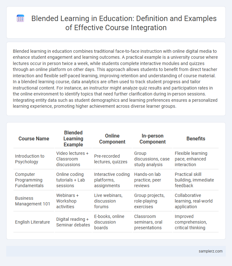 Blended Learning in Education: Definition and Examples of Effective Course Integration