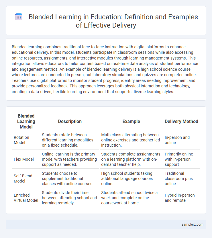 Blended Learning in Education: Definition and Examples of Effective Delivery