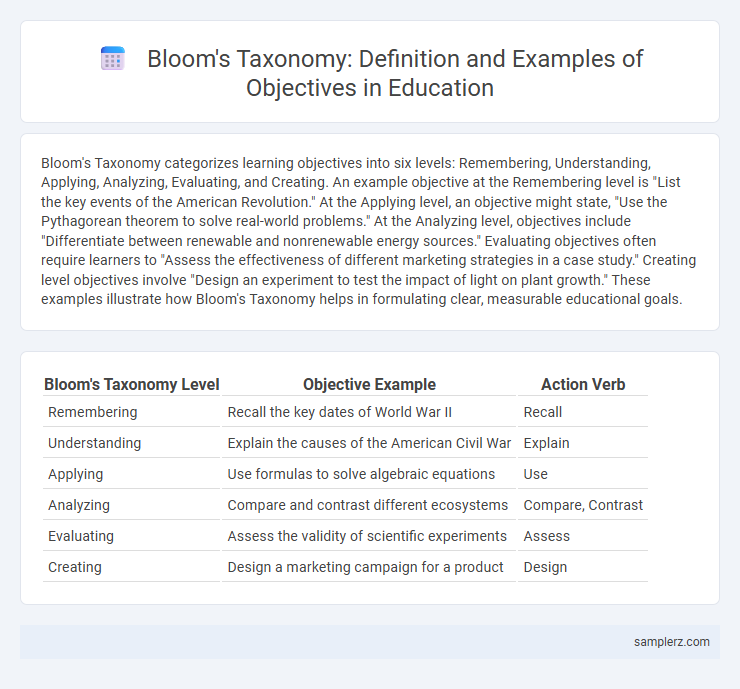 Bloom's Taxonomy: Definition and Examples of Objectives in Education