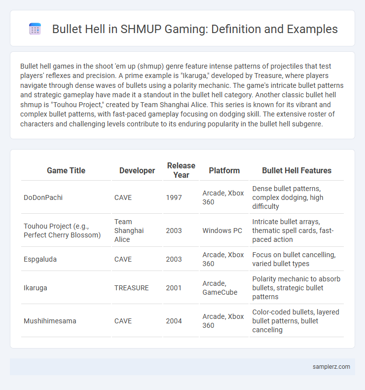 Bullet Hell in SHMUP Gaming: Definition and Examples