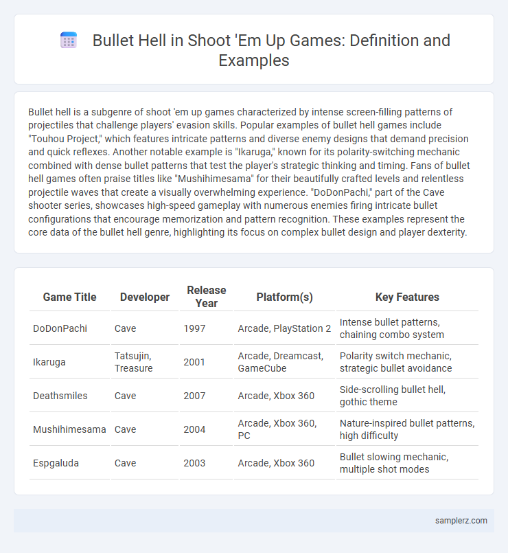 Bullet Hell in Shoot 'Em Up Games: Definition and Examples