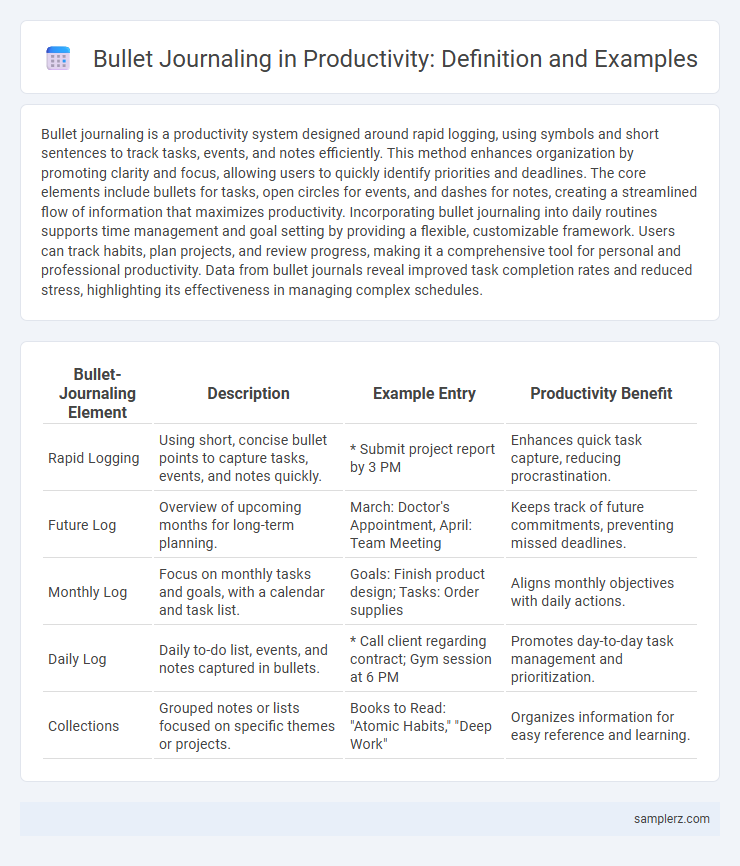 Bullet Journaling in Productivity: Definition and Examples