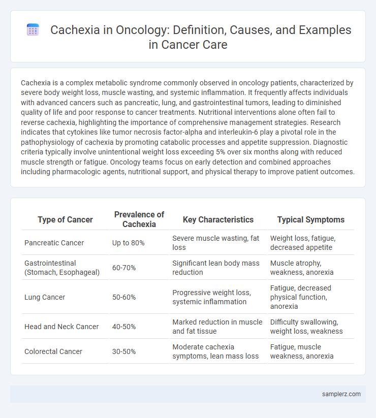 Cachexia in Oncology: Definition, Causes, and Examples in Cancer Care