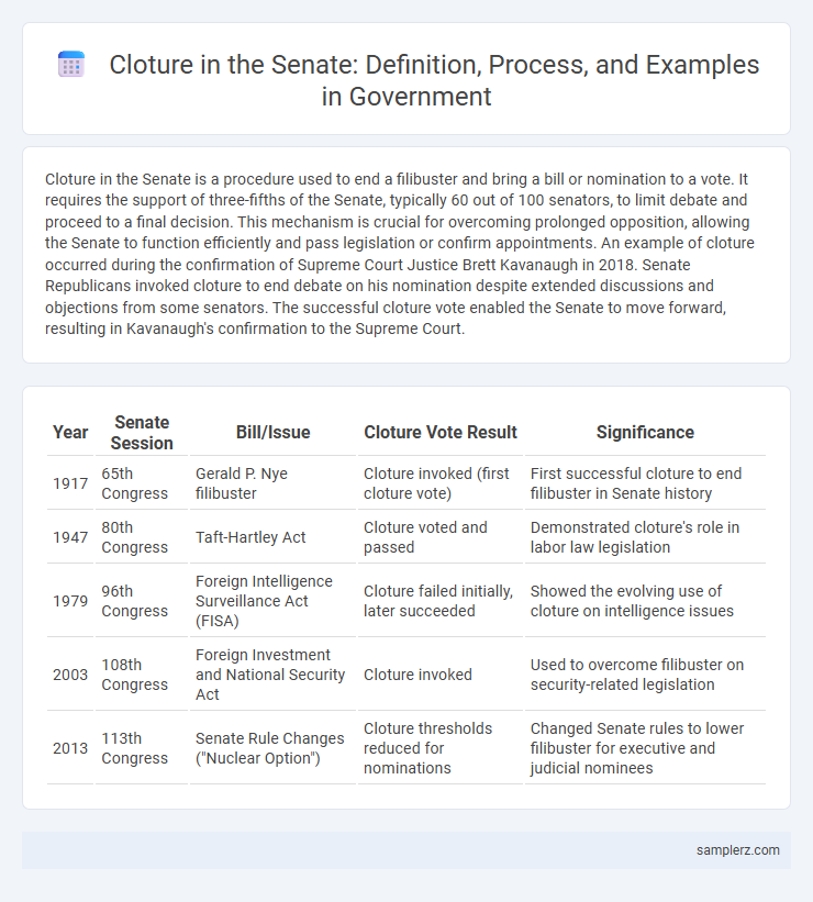 Cloture in the Senate: Definition, Process, and Examples in Government